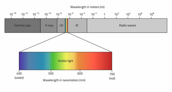 Components Of Electromagnetic Spectrum Radio2space 